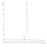 Human Alkaline Phosphatase (Germ type) /ALPG Protein (APE-HM103)