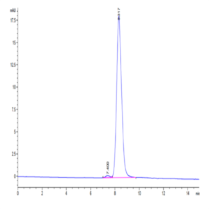 Human Alkaline Phosphatase (Germ type) /ALPG Protein (APE-HM103)