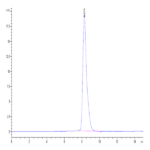 Human Alkaline Phosphatase (Germ type) /ALPG Protein (APE-HM203)