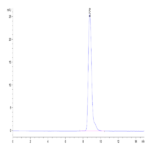 Mouse Alkaline Phosphatase (Germ type) /ALPG Protein (APE-MM103)