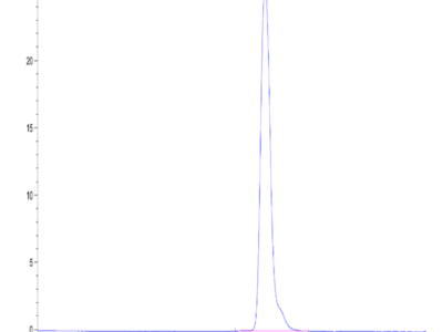 Mouse Alkaline Phosphatase (Germ type) /ALPG Protein (APE-MM103)