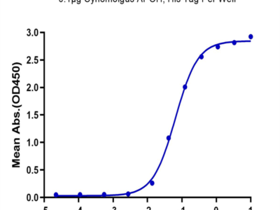 Cynomolgus APOH Protein (APH-CM101)