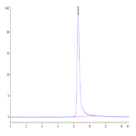 Cynomolgus APOH Protein (APH-CM101)