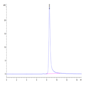 Cynomolgus APOH Protein (APH-CM101)