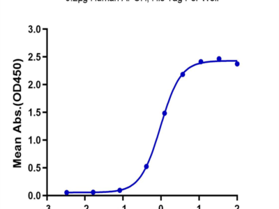 Human APOH Protein (APH-HM101)