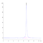 Human APOH Protein (APH-HM101)