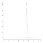 Mouse APOH Protein (APH-MM101)