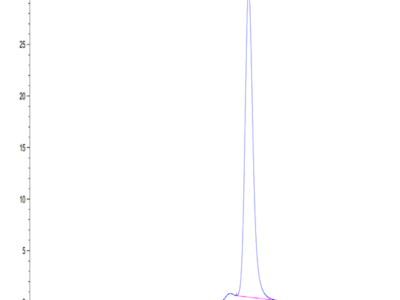 Mouse APOH Protein (APH-MM101)