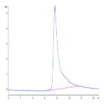 Human APOE3/Apolipoprotein E Protein (APO-HM101)