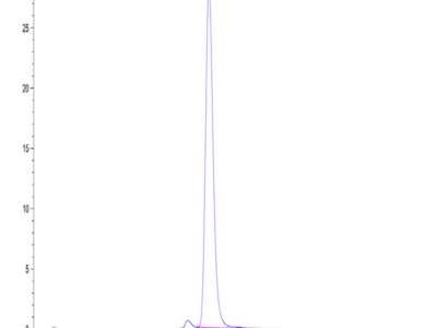 Human APOA1 Protein (APO-HM201)