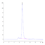 Mouse APOA1 Protein (APO-MM201)