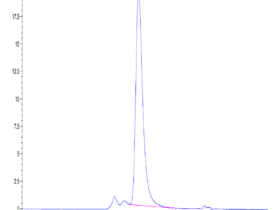 Mouse APOA1 Protein (APO-MM201)