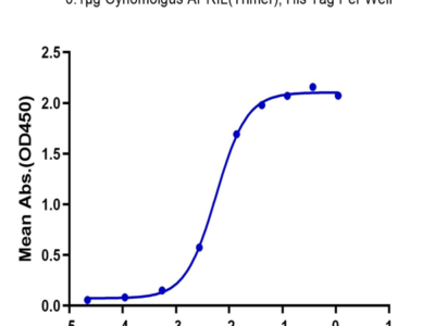 Cynomolgus APRIL/TNFSF13 Trimer Protein (APR-CM410)