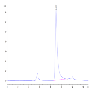 Cynomolgus APRIL/TNFSF13 Trimer Protein (APR-CM410)