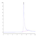 Human APRIL/TNFSF13 Trimer Protein (APR-HM110)