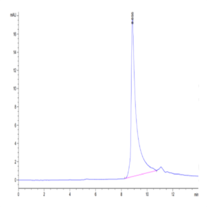 Human APRIL/TNFSF13 Trimer Protein (APR-HM110)