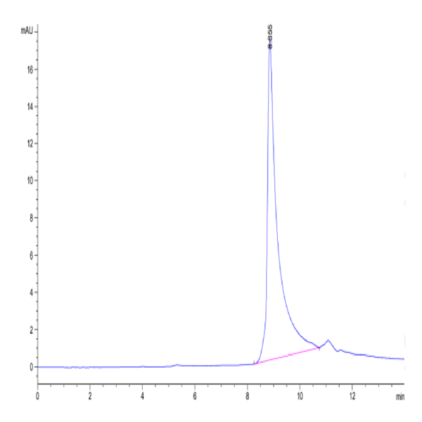 Human APRIL/TNFSF13 Trimer Protein (APR-HM110)