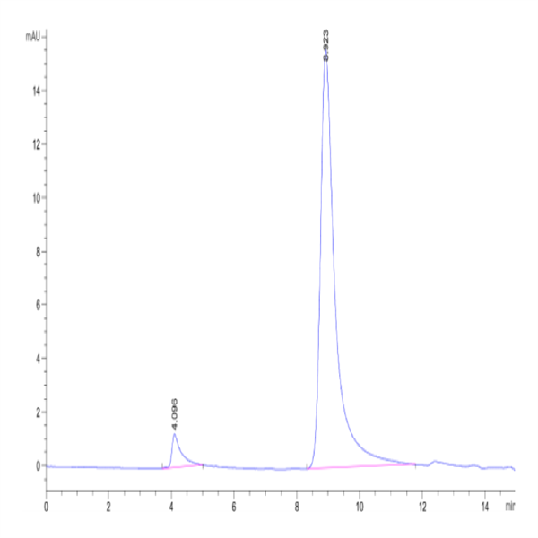 Biotinylated Human APRIL/TNFSF13 Trimer Protein (APR-HM410B)