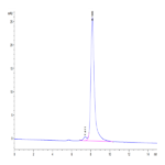 Mouse APRIL/TNFSF13 Protein (APR-MM110)