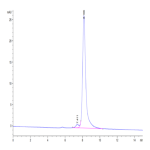Mouse APRIL/TNFSF13 Protein (APR-MM110)