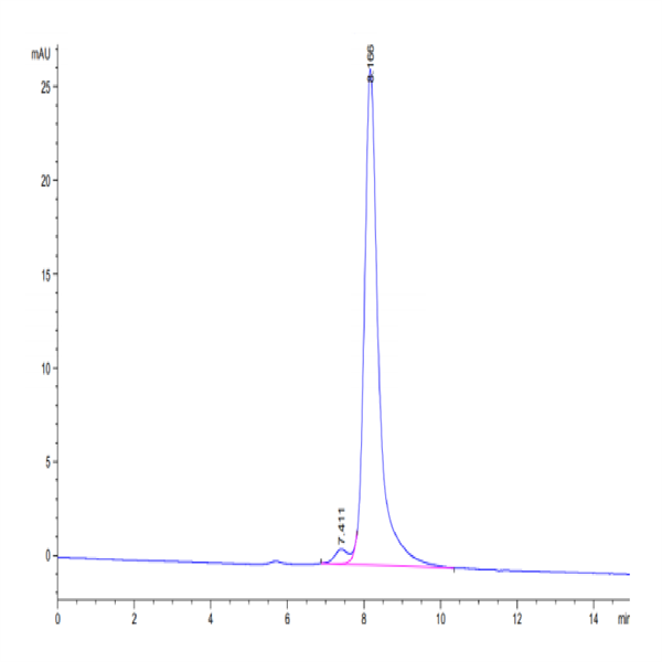Mouse APRIL/TNFSF13 Protein (APR-MM110)