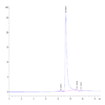 Mouse APRIL/TNFSF13 Protein (APR-MM113)