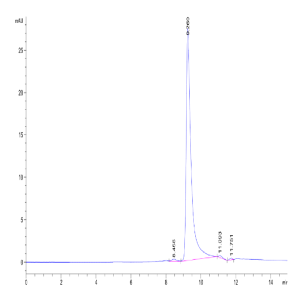 Mouse APRIL/TNFSF13 Protein (APR-MM113)
