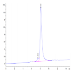 Human ARTN Protein (ARN-HM201)