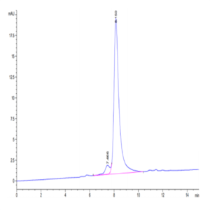 Human ARTN Protein (ARN-HM201)