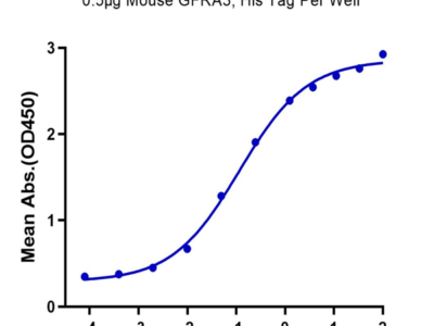 Mouse ARTN Protein (ARN-MM201)