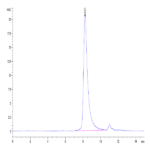 Mouse ARTN Protein (ARN-MM201)