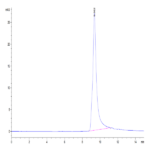 Mouse ASPH Protein (ASP-ME101)