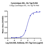 Cynomolgus AXL Protein (AXL-CM102)