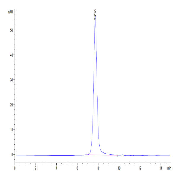 Cynomolgus AXL Protein (AXL-CM102)