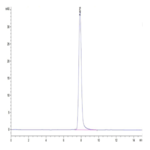 Human AXL Protein (AXL-HM101)
