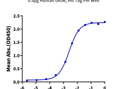 Human AXL Protein (AXL-HM201)
