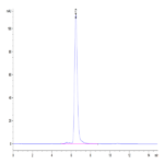 Human AXL Protein (AXL-HM201)