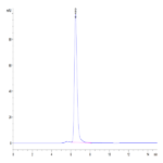 Biotinylated Human Axl Protein (Primary Amine Labeling) (AXL-HM201B)