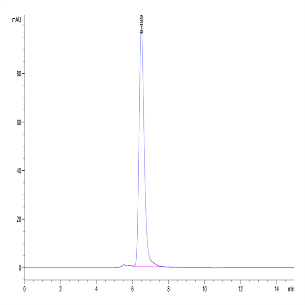 Biotinylated Human Axl Protein (Primary Amine Labeling) (AXL-HM201B)