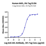 Human AXL Protein (AXL-HM401)
