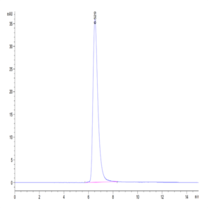 Human AXL Protein (AXL-HM401)