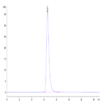 Biotinylated Human AXL Protein (AXL-HM401B)