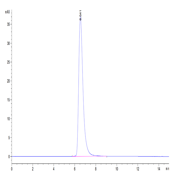 Biotinylated Human AXL Protein (AXL-HM401B)