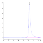 Human B2M/beta 2-Microglobulin Protein (B2M-HM101)
