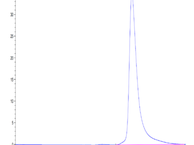 Human B2M/beta 2-Microglobulin Protein (B2M-HM101)