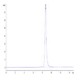 Human B2M/beta 2-Microglobulin Protein (B2M-HM201)