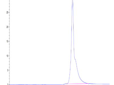 Mouse B2M/beta 2-Microglobulin Protein (B2M-MM201)