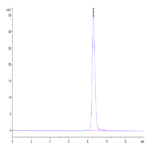 Cynomolgus B7-1/CD80 Protein (B71-CM180)