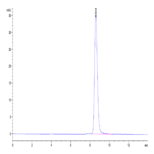 Cynomolgus B7-1/CD80 Protein (B71-CM180)