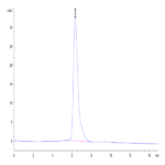 Human B7-1/CD80 Protein (B71-HM280)